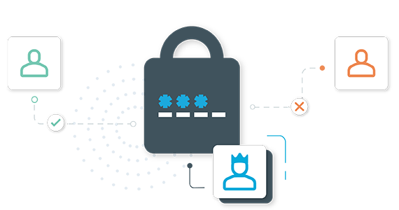 Access Management (AM)