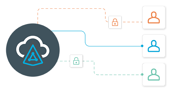 Active Directory Management (ADMgmt)