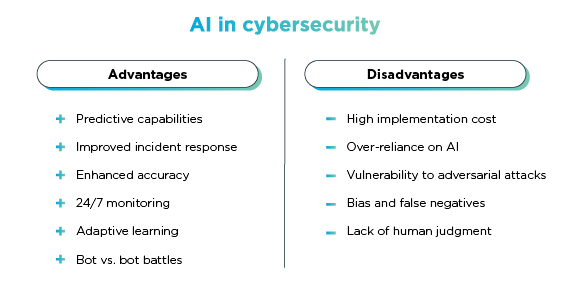 The main use cases of AI in cybersecurity