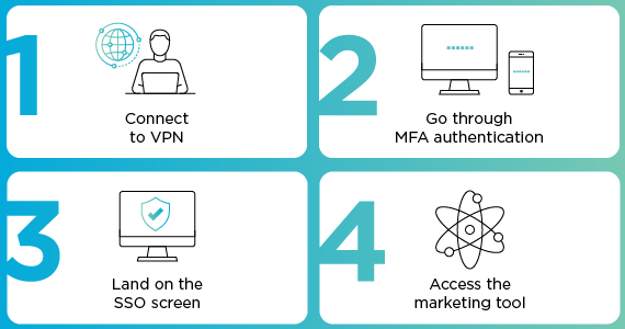 What is secure remote access?