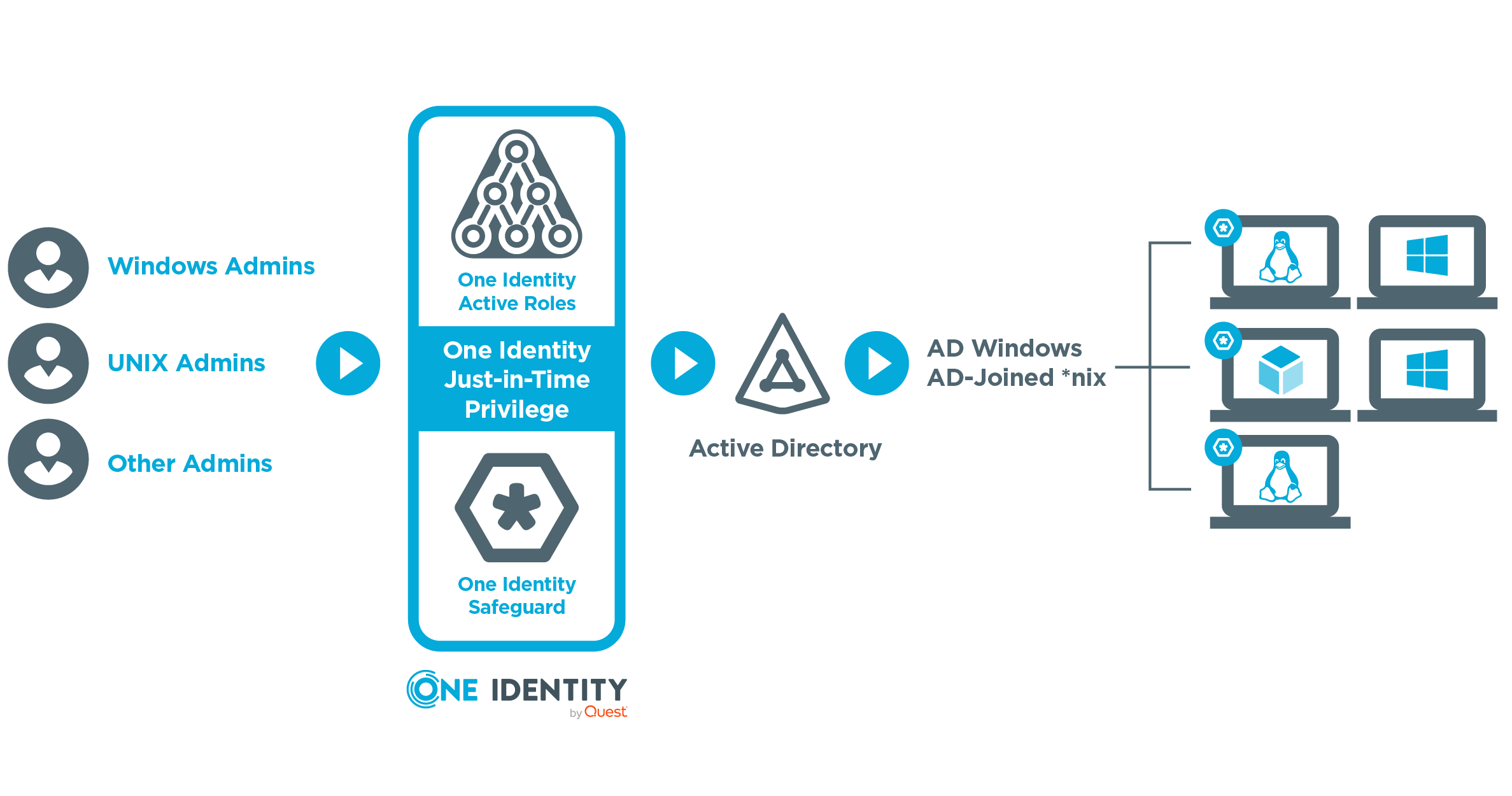 what-is-just-in-time-provisioning